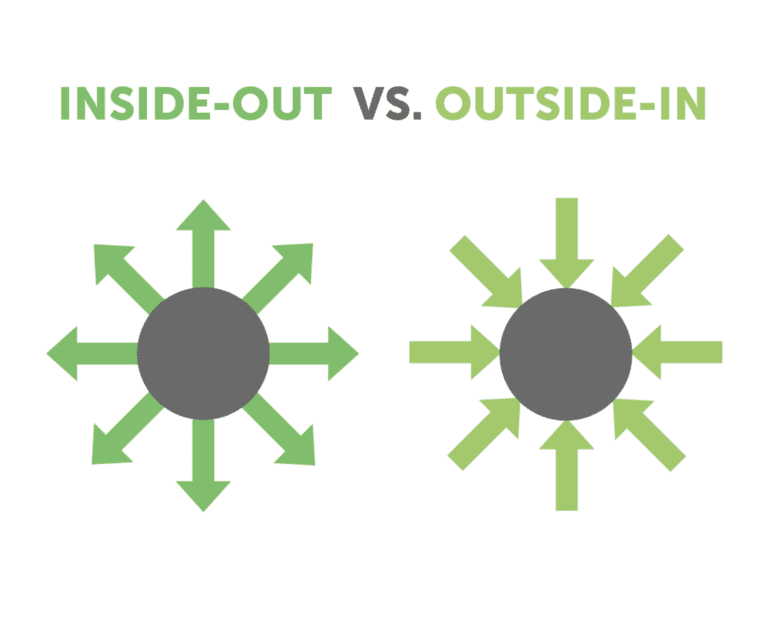 The Power of the Holistic Life Coaching Model: Inside-Out and Outside-In for Transformative Change